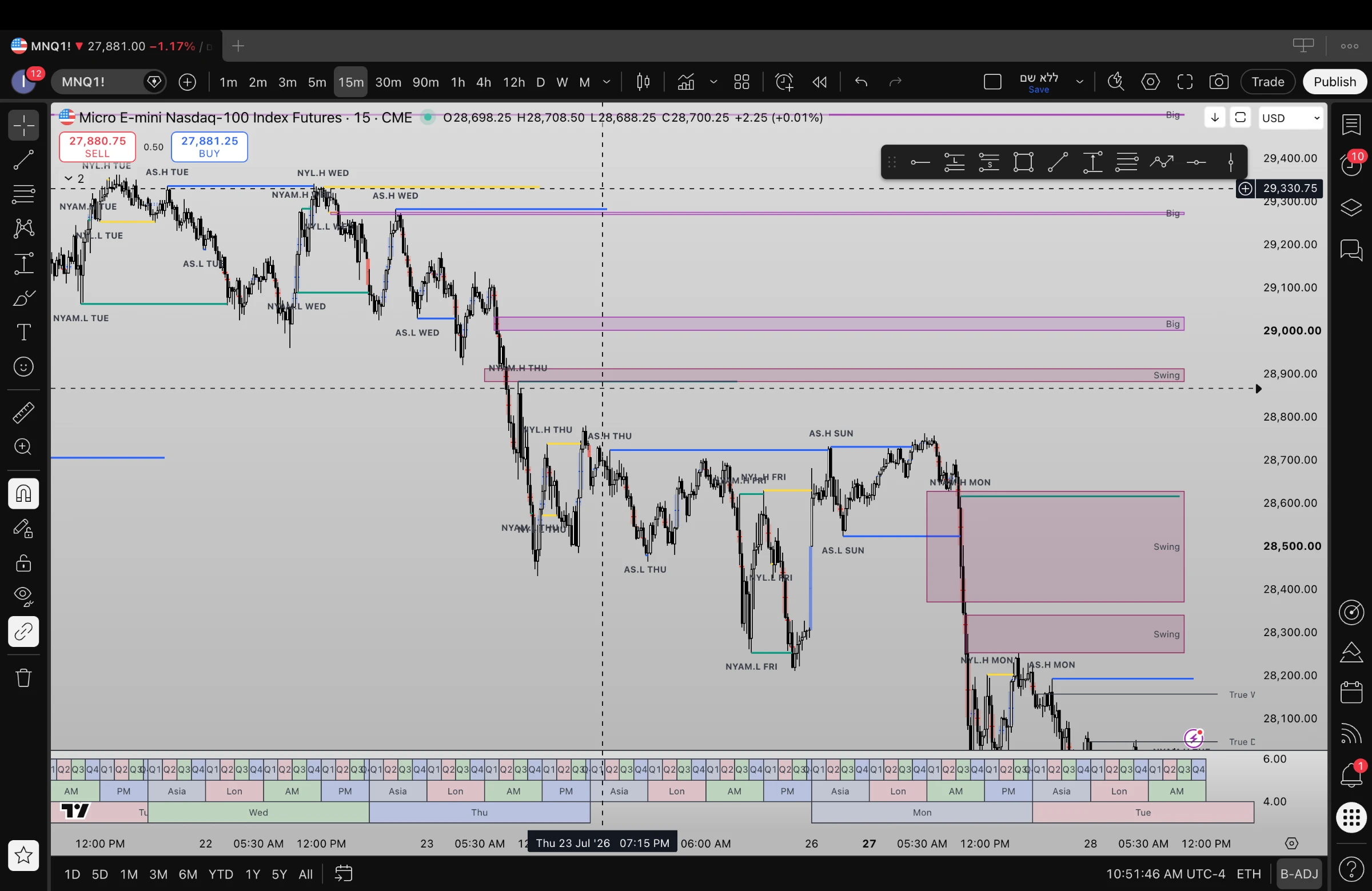 צילום מסך מוגדל של Dynamic SOUP על גרף MNQ ב־TradingView